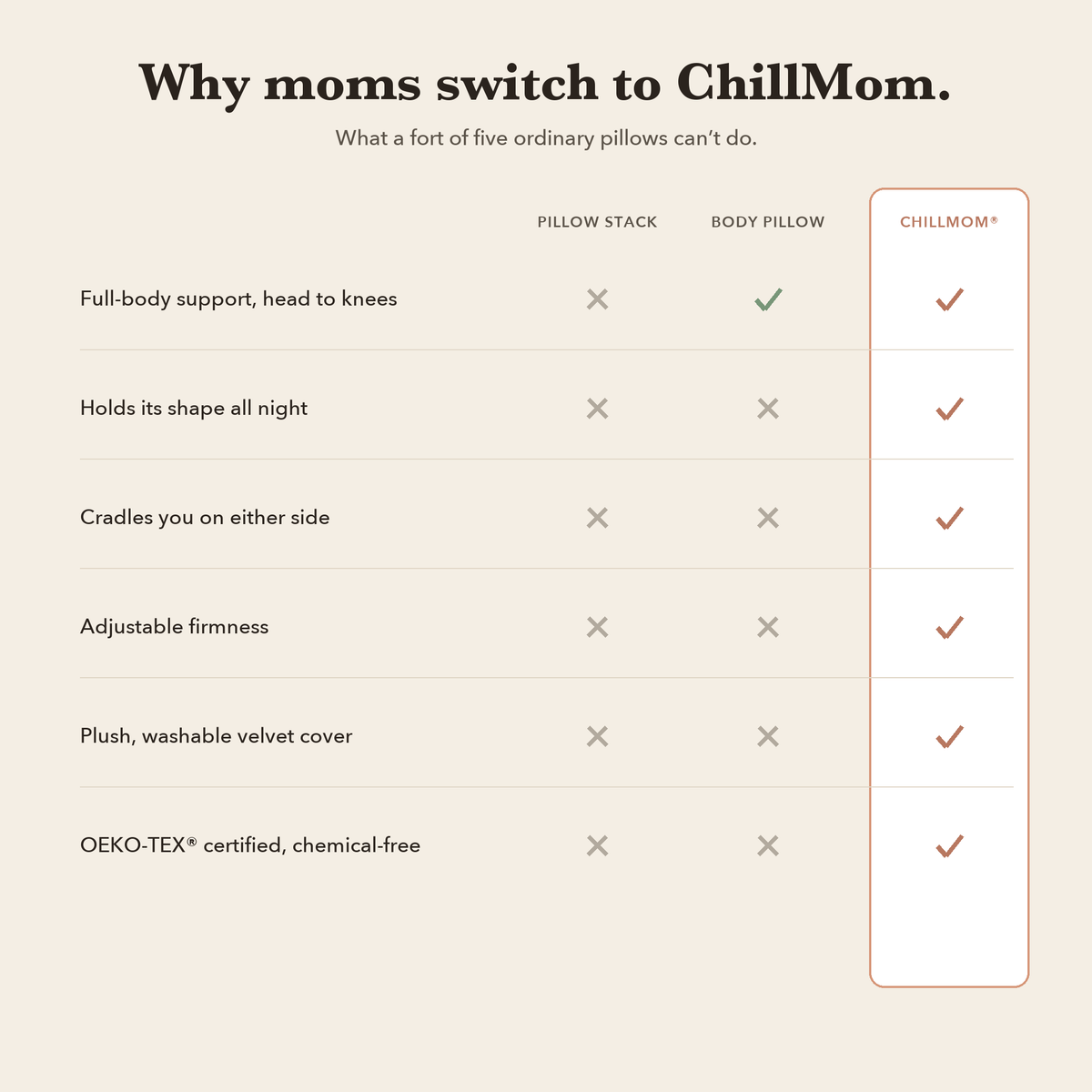 Full-Length Pregnancy Body Pillow – product view