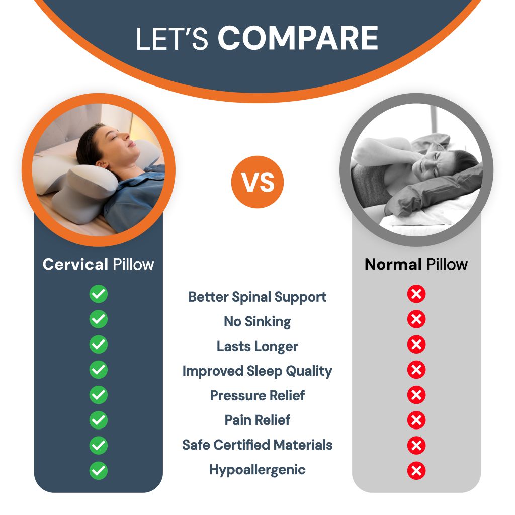Contoured Memory Foam Neck Pillow – product view