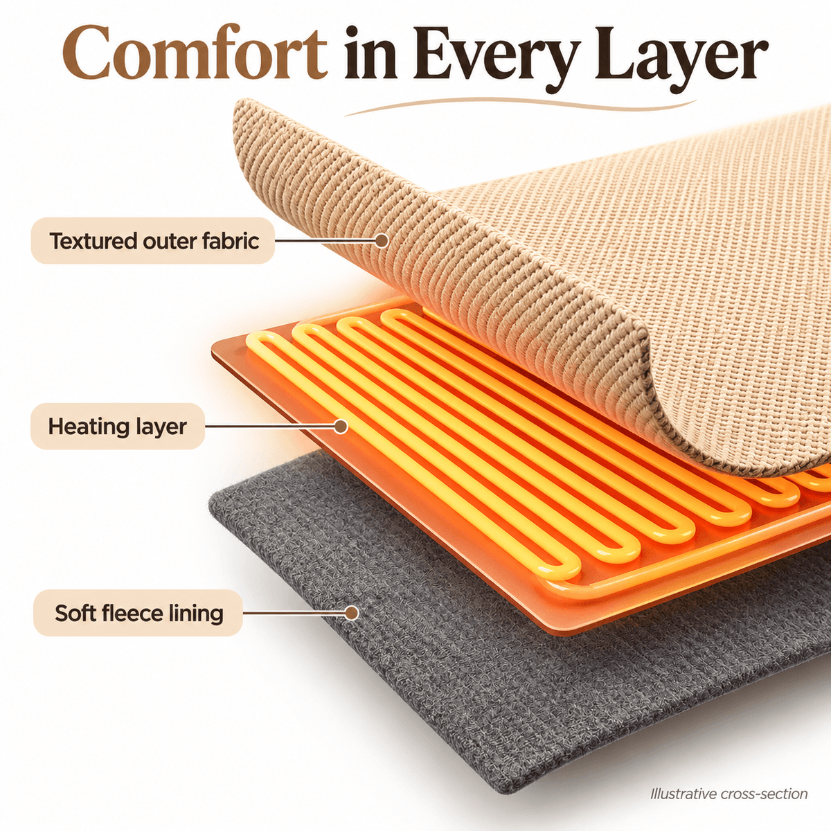 Wearable Heated Blanket Poncho – 3 Heat Settings & 10,000mAh Power Bank Included