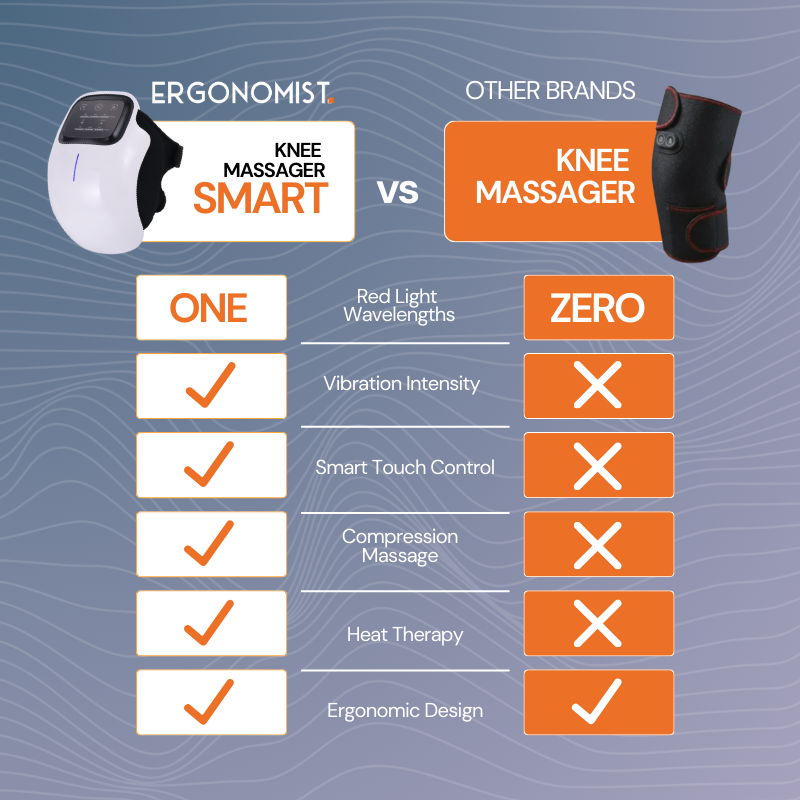 Knee Massager with Heat and Vibration — product view
