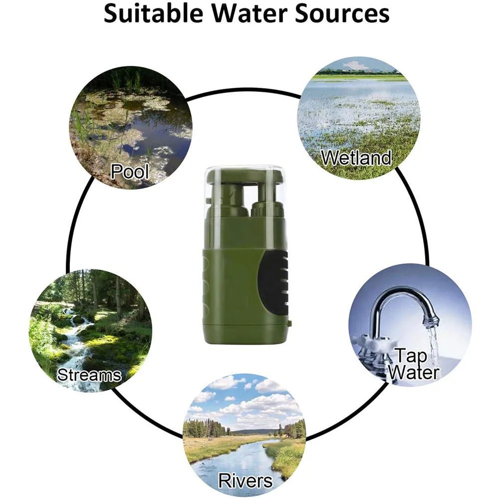 Portable Hand-Pump Water Filtration System – product view 