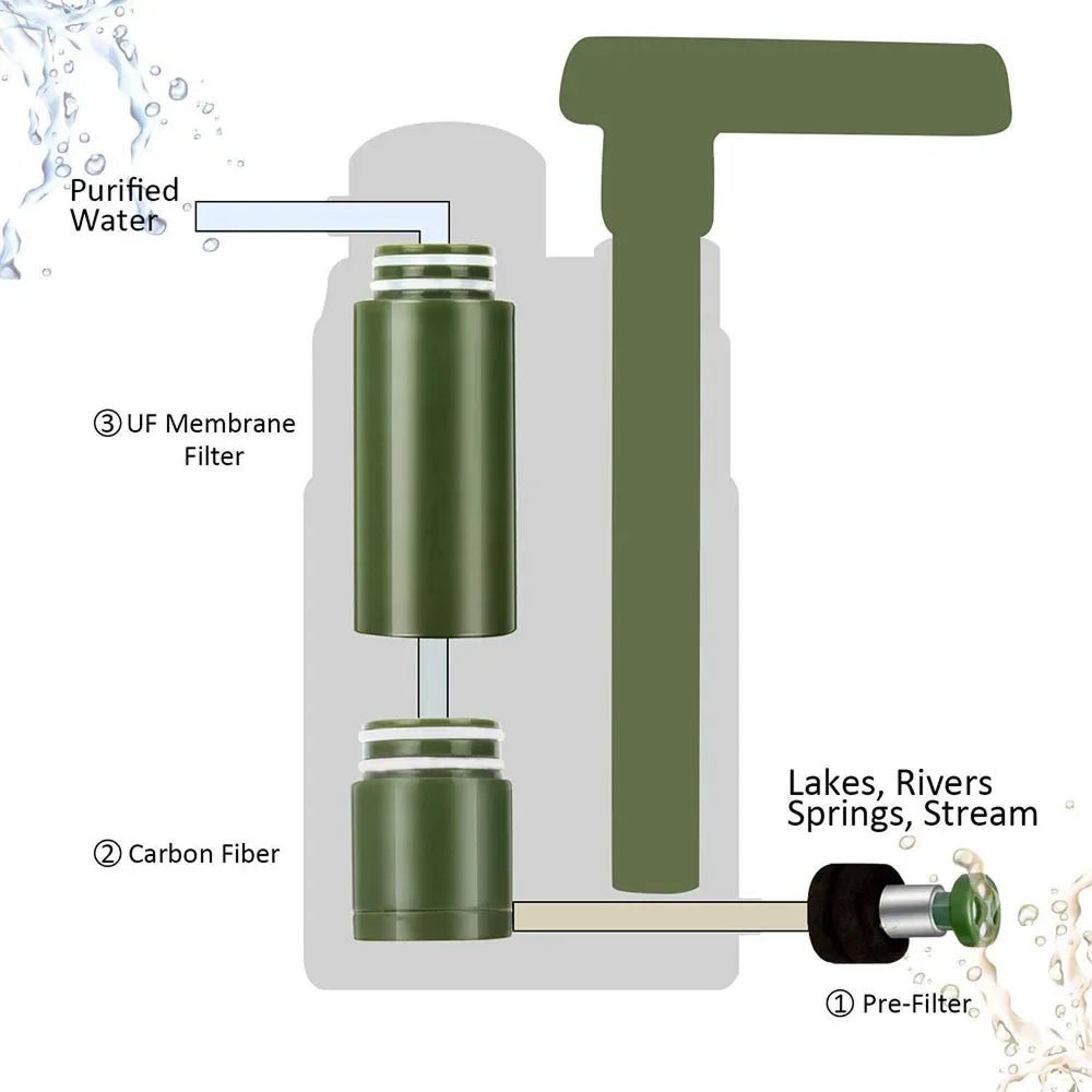 Portable Hand-Pump Water Filtration System – product view 2